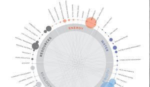 BNIM’s 2020 Sustainability Action Plan