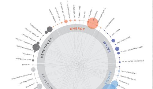 BNIM’s 2020 Sustainability Action Plan