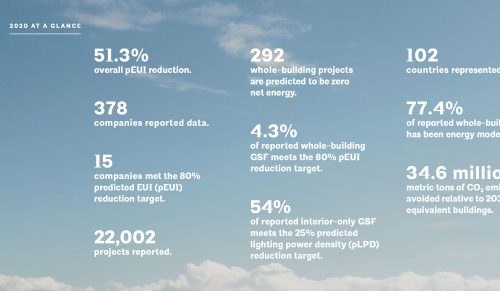 BNIM AIA 2030 Commitment Report