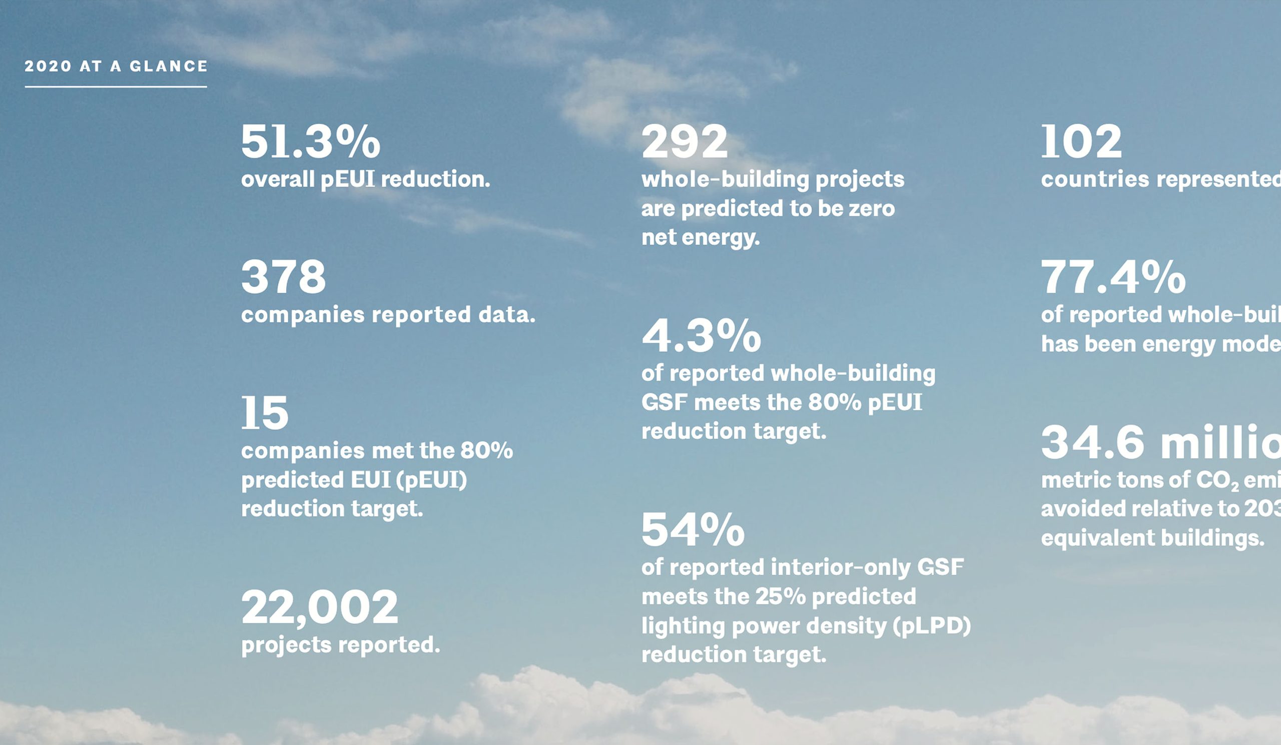 BNIM AIA 2030 Commitment Report