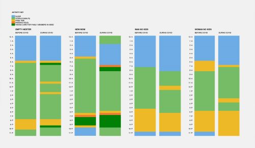 Visualizing Time | BNIM 2021 Symposium