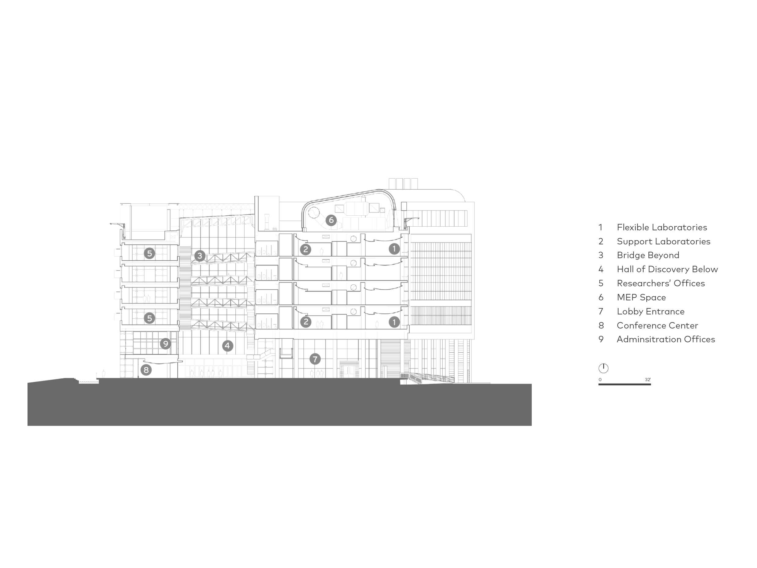 Fayez S. Sarofim Research Building