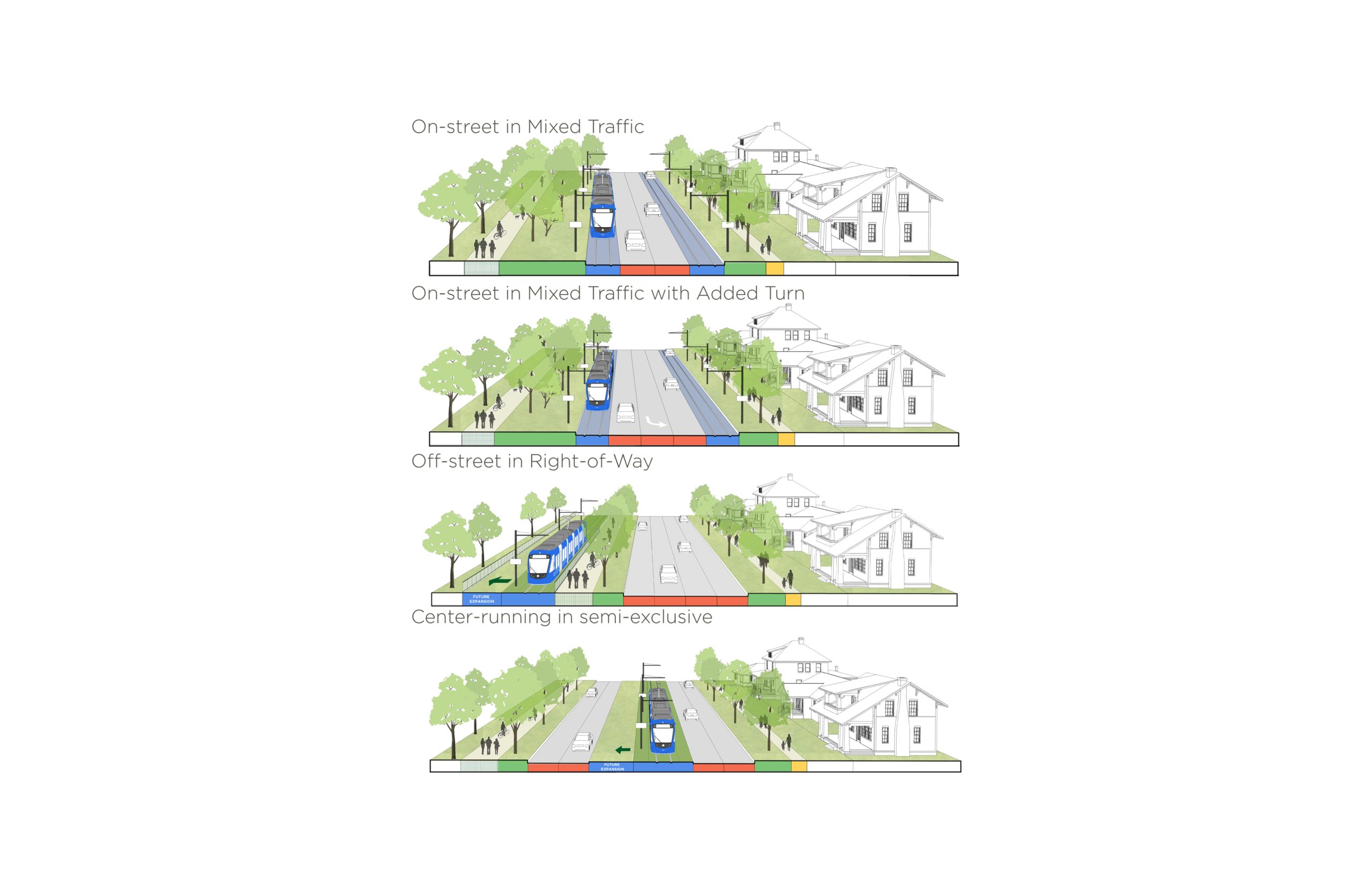 Streetcar System Expansion Analysis