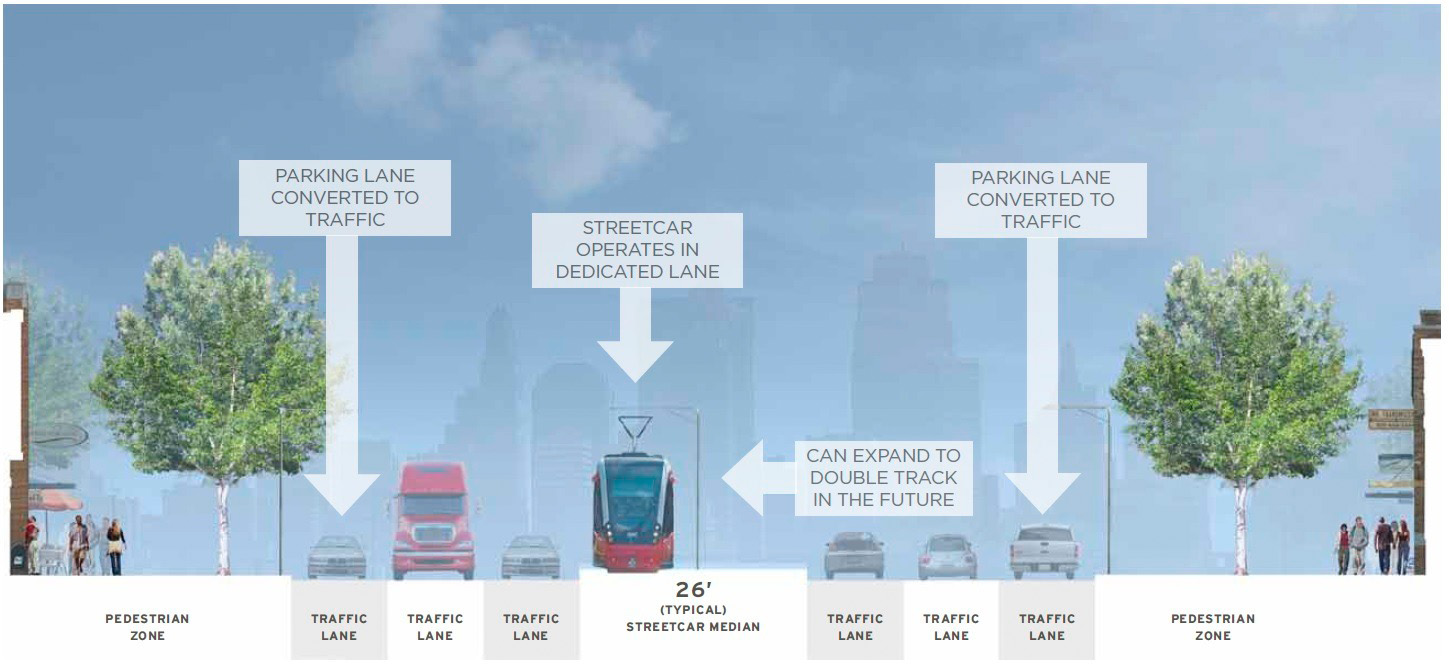 NorthRail Streetcar Expansion Analysis