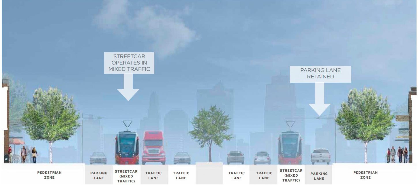 NorthRail Streetcar Expansion Analysis