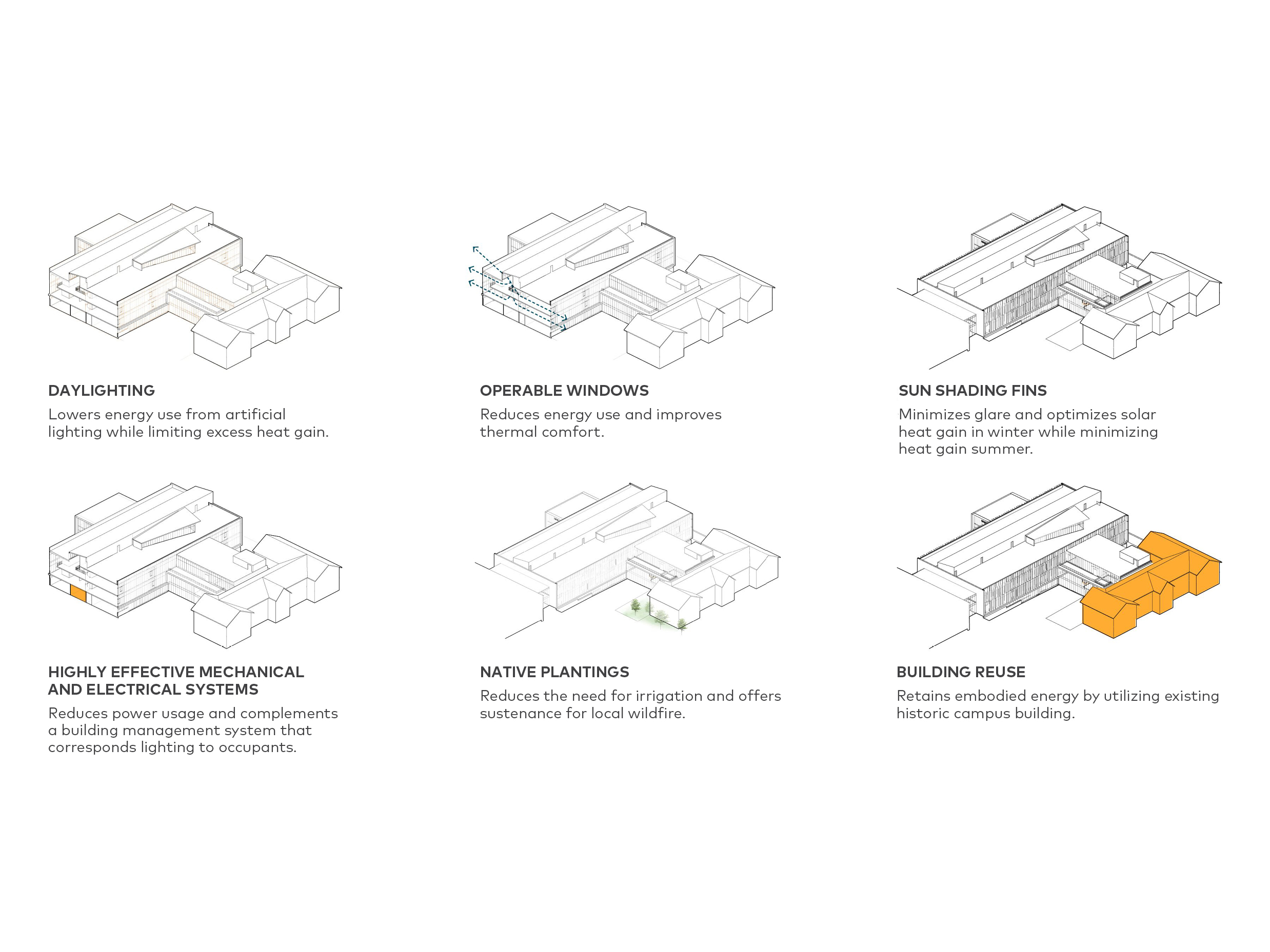 Seaton Hall Renovation + Expansion