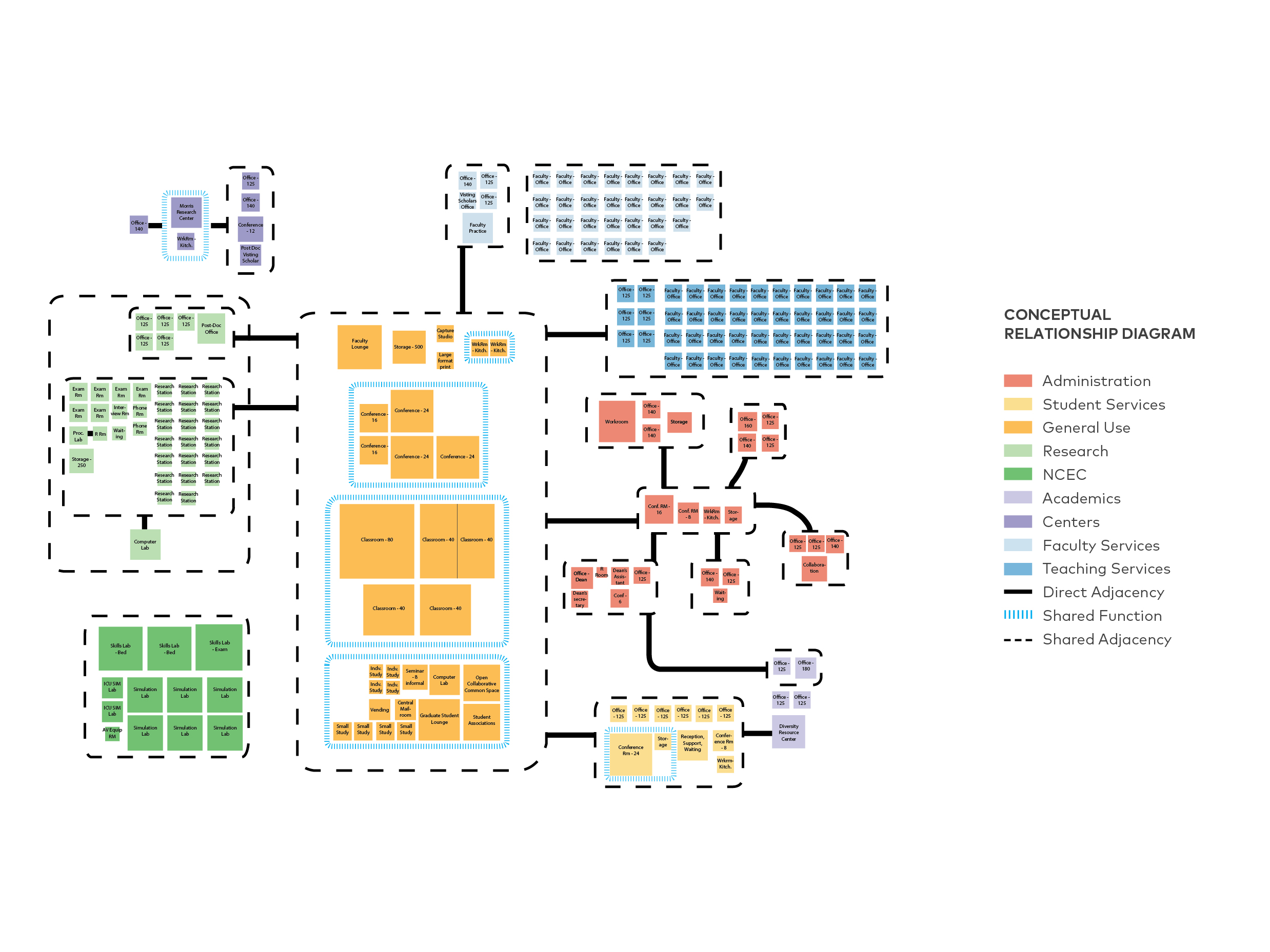 College of Nursing Building Modifications