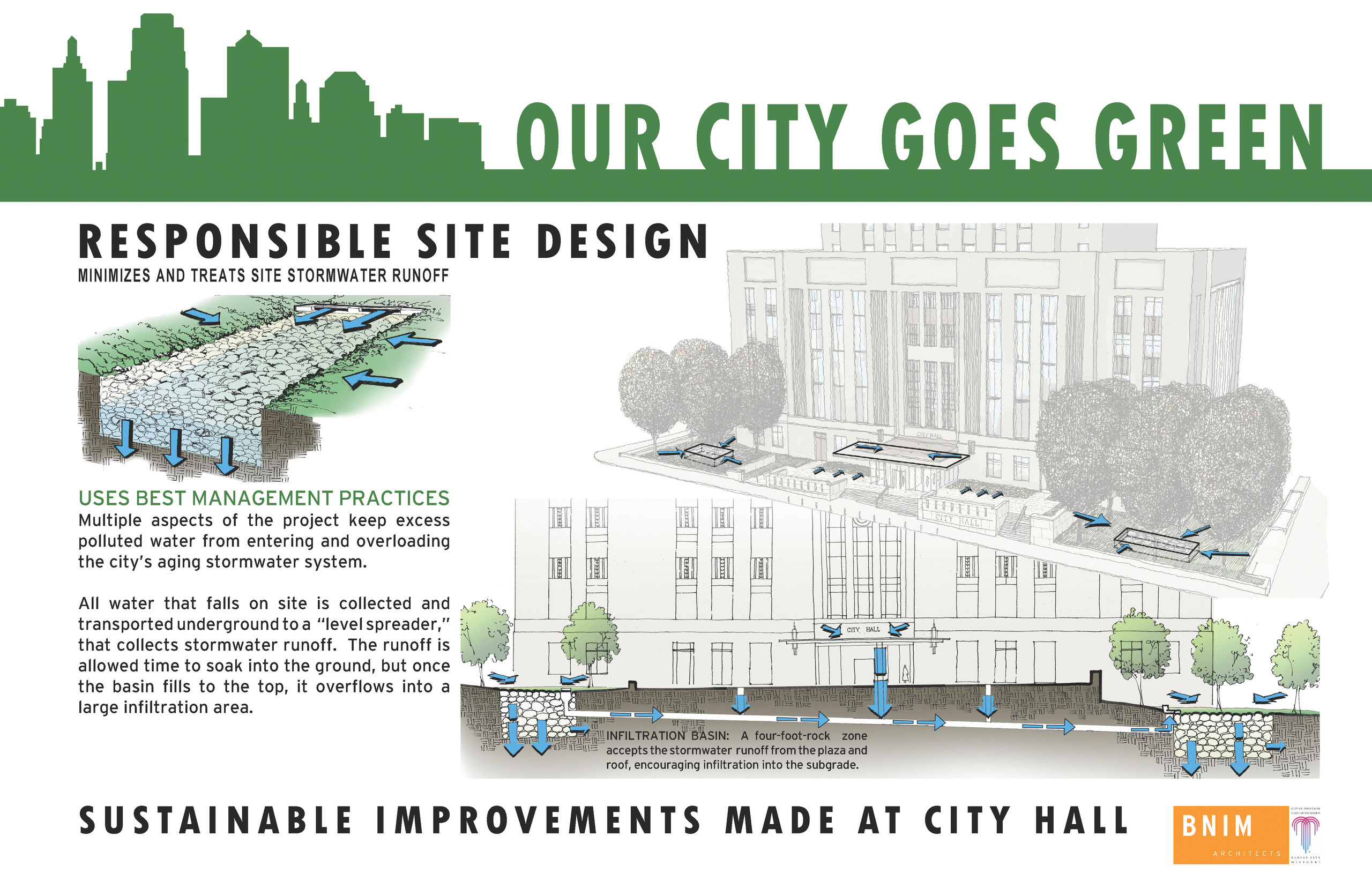 Kansas City City Hall Plaza and Master Plan