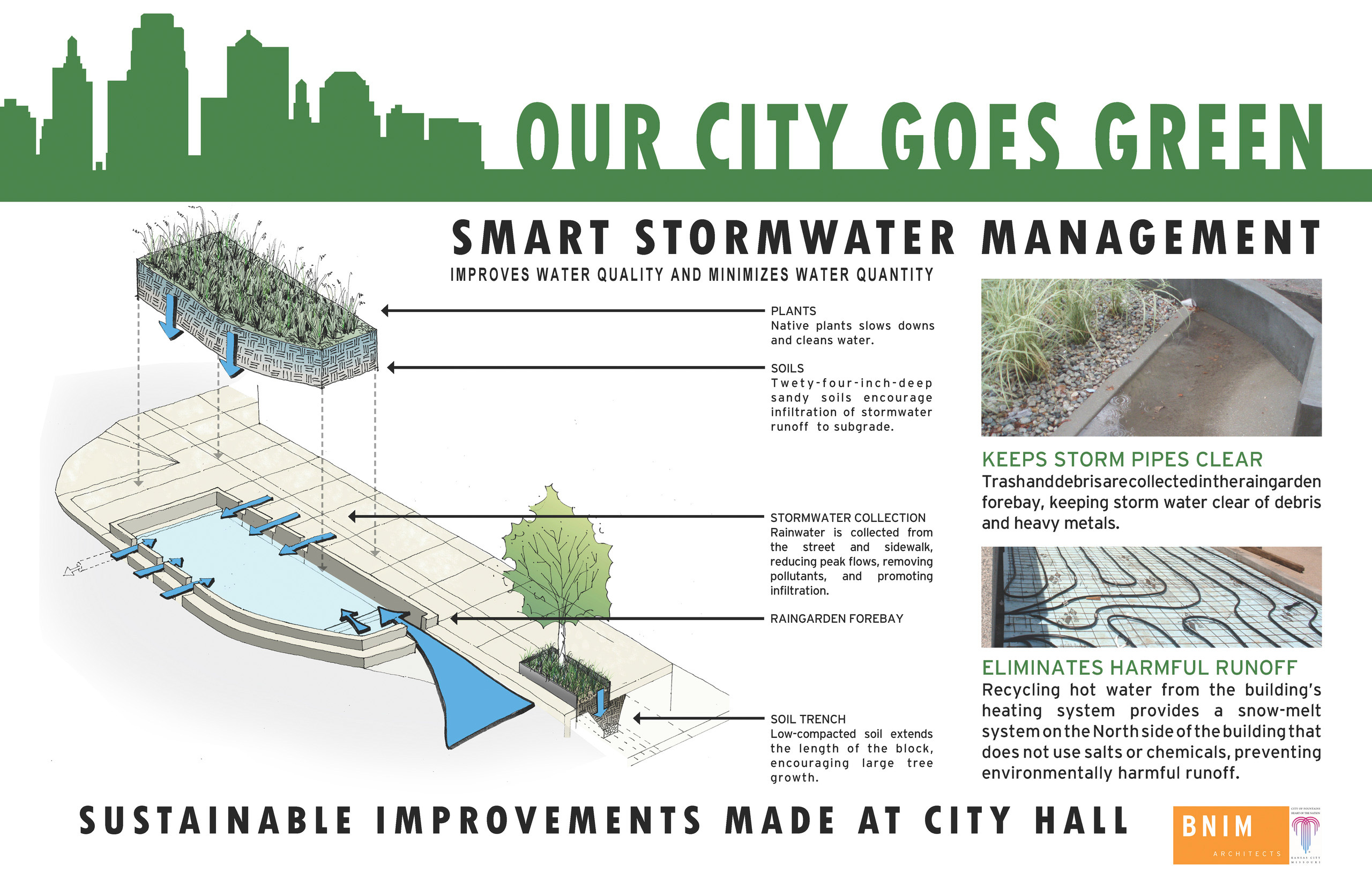 Kansas City City Hall Plaza and Master Plan