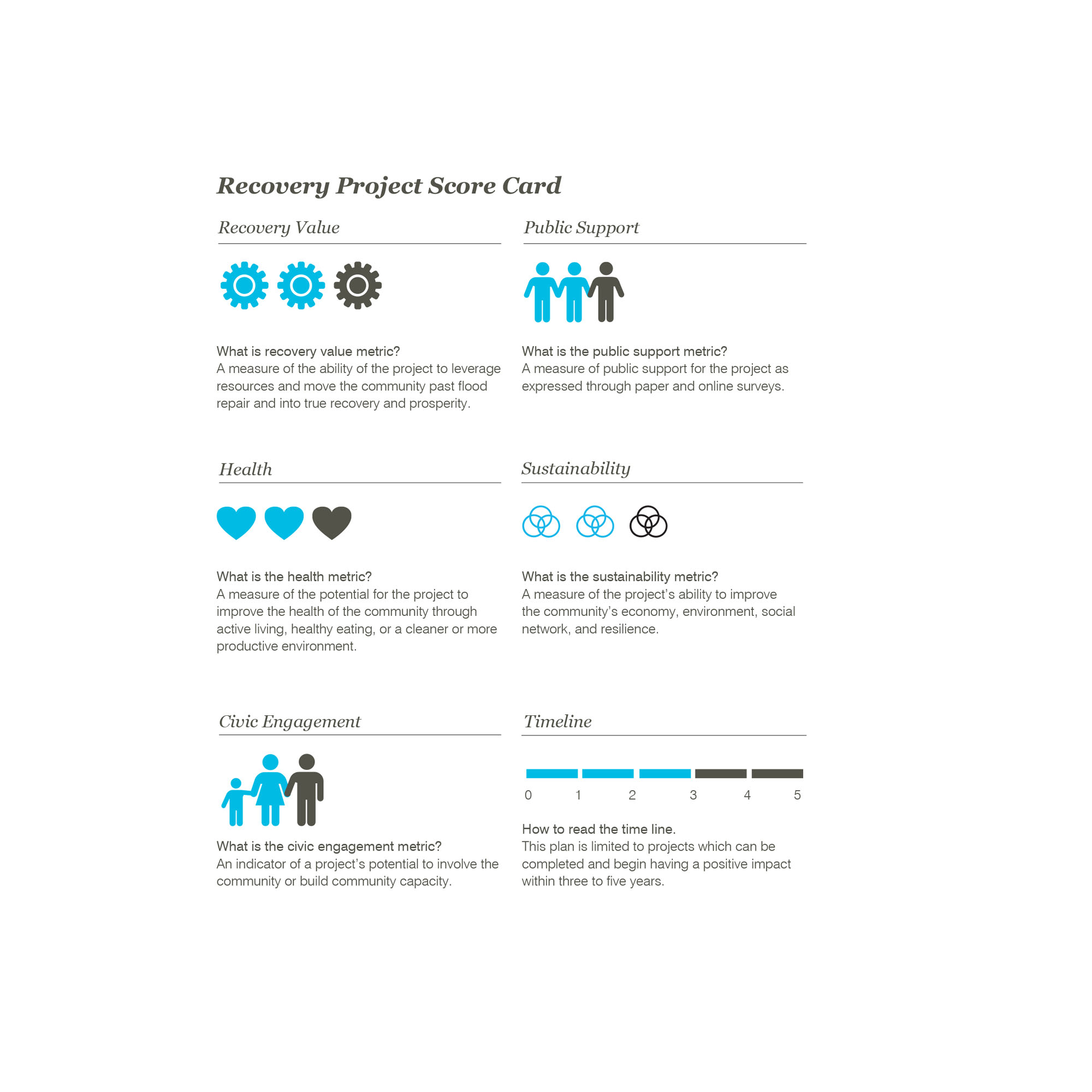 Nashville and Davidson County Long-Term Recovery Plan