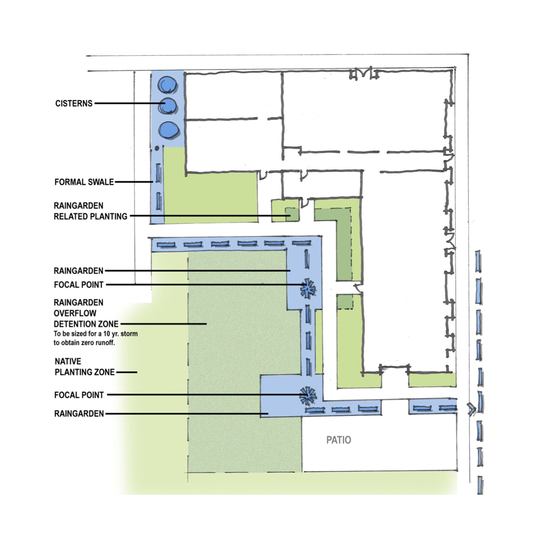 Greensburg Business Incubator