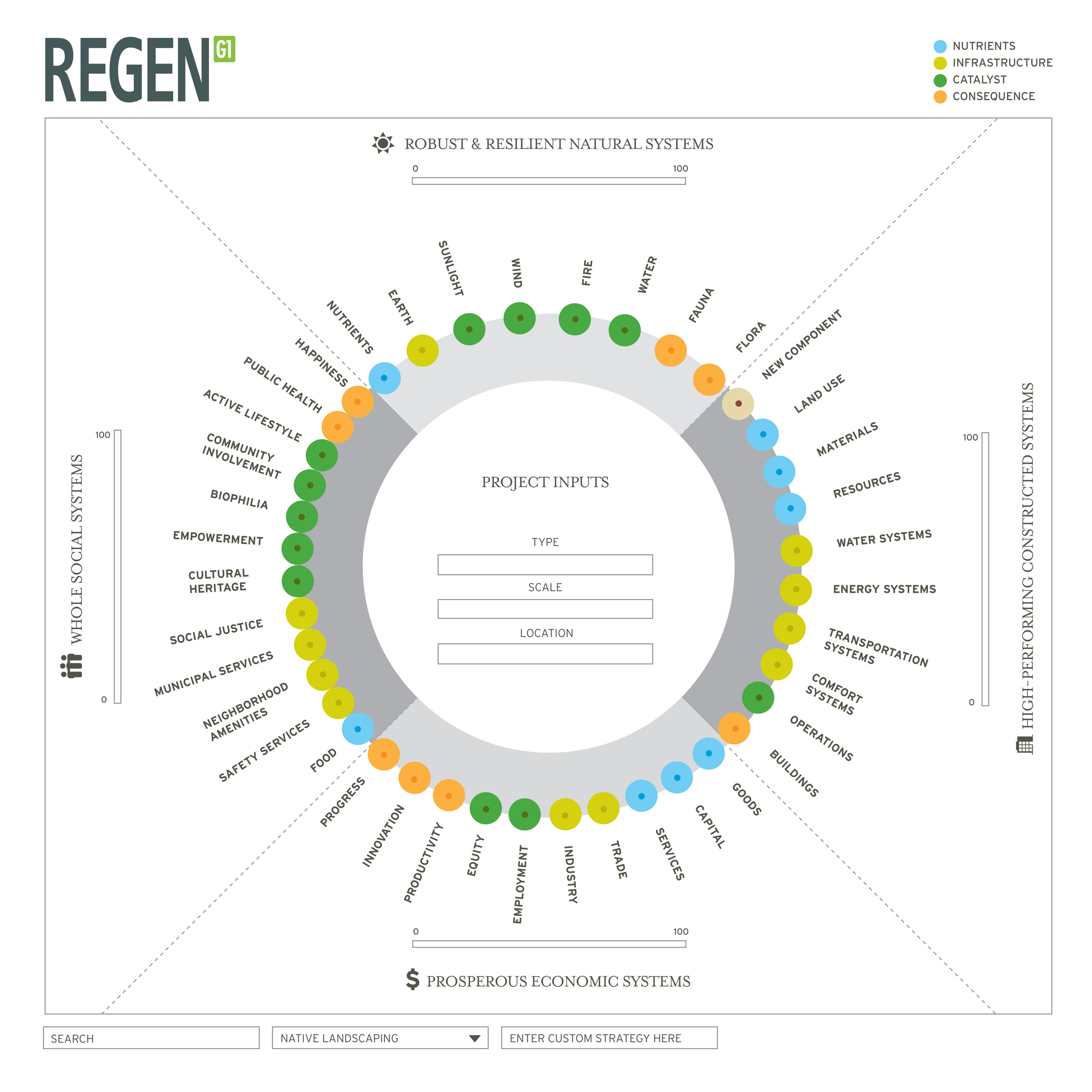 USGBC Plus Ultra