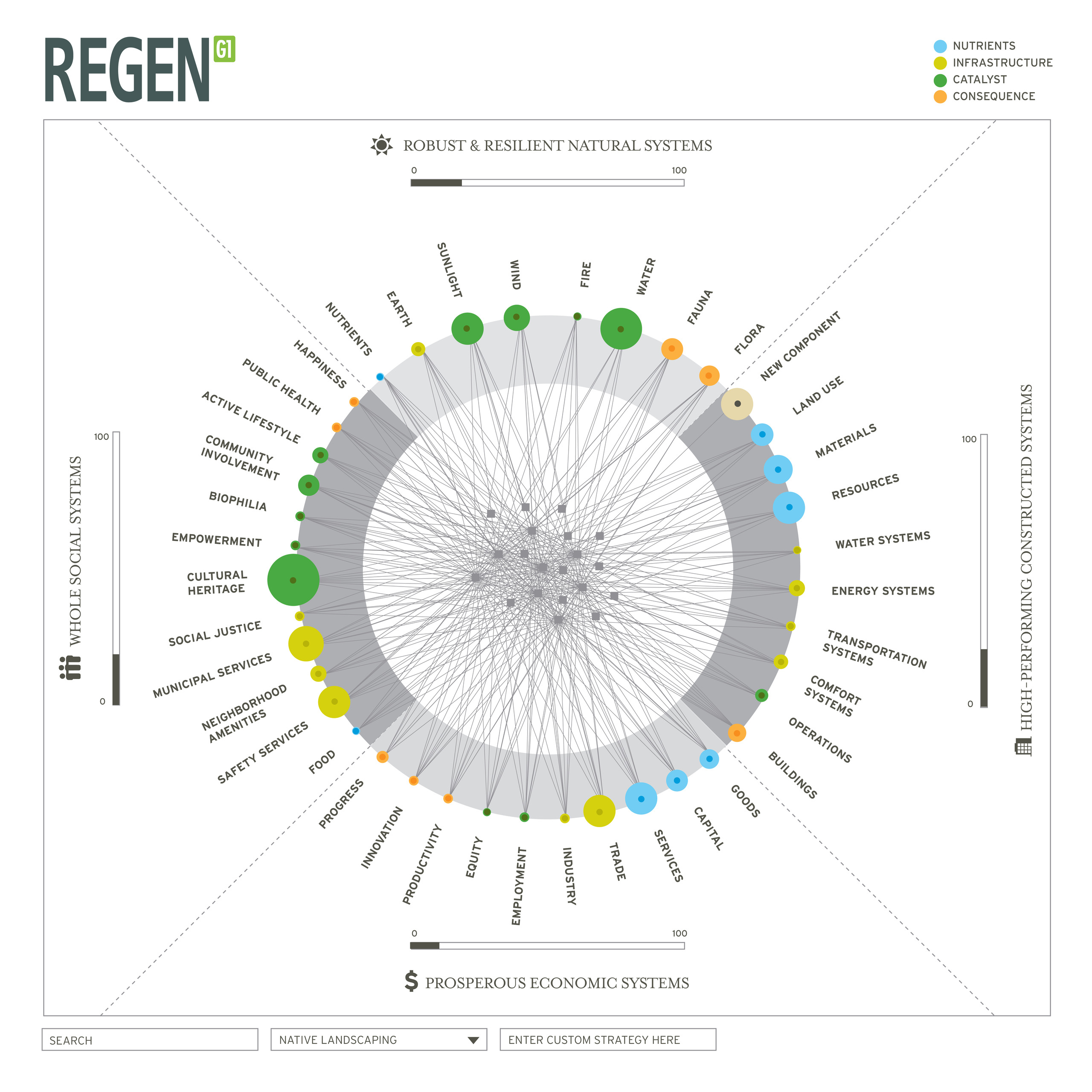 USGBC Plus Ultra